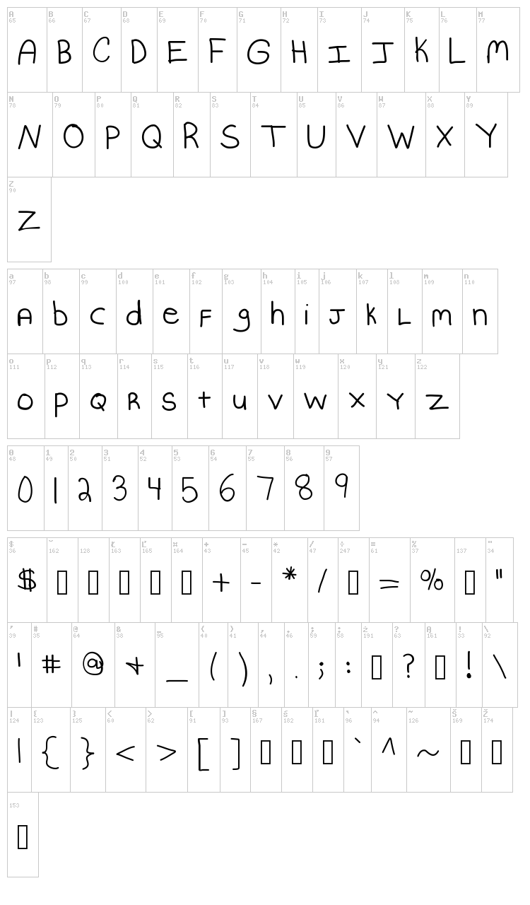 KB Mommy Dearest font map