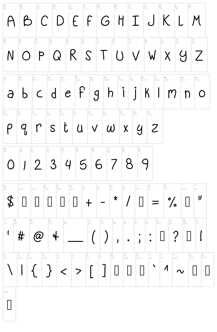 KB Sandy Shorts font map