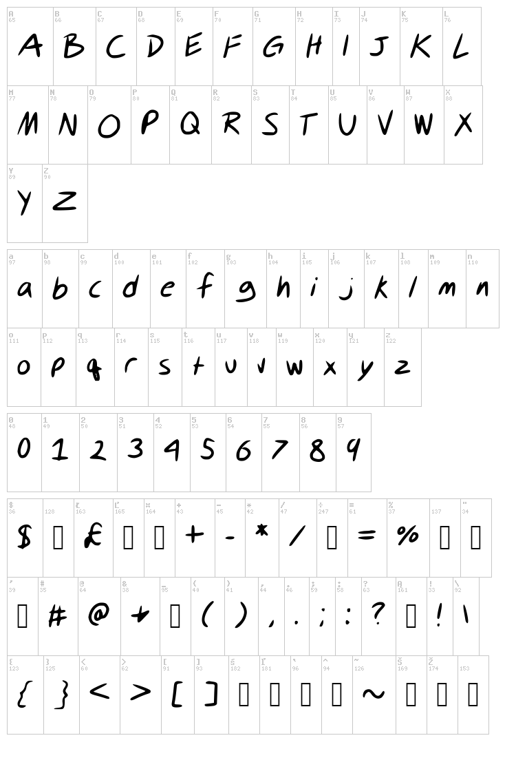 Keen Incisions font map