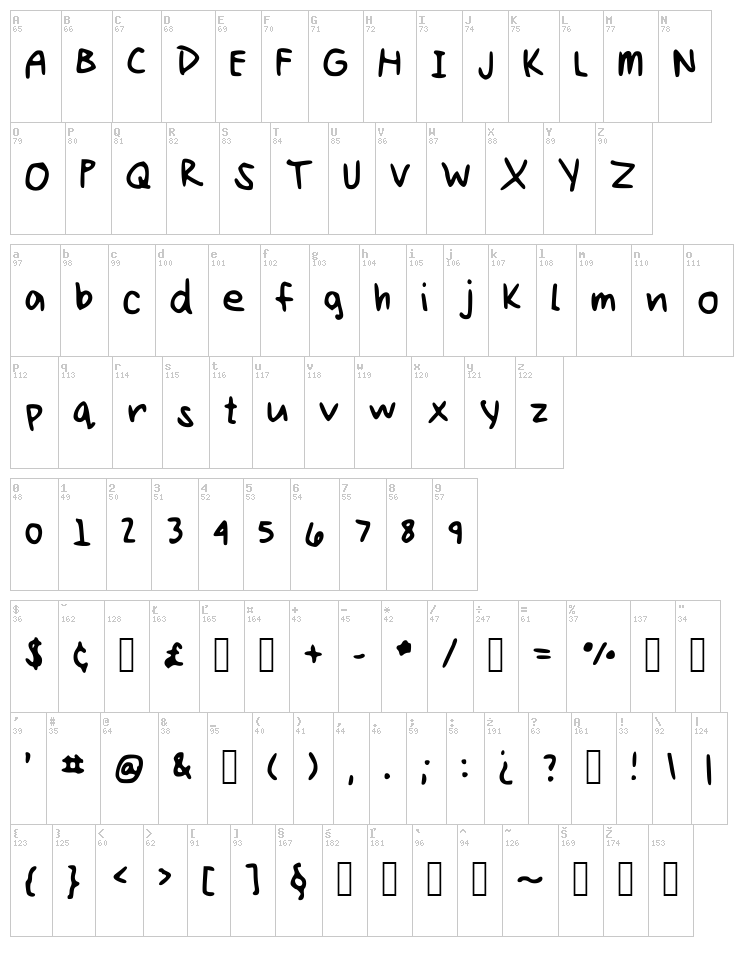 Kellyn Hand font map