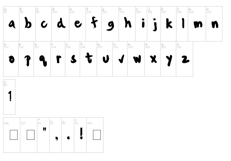 Ken Saavedra font map