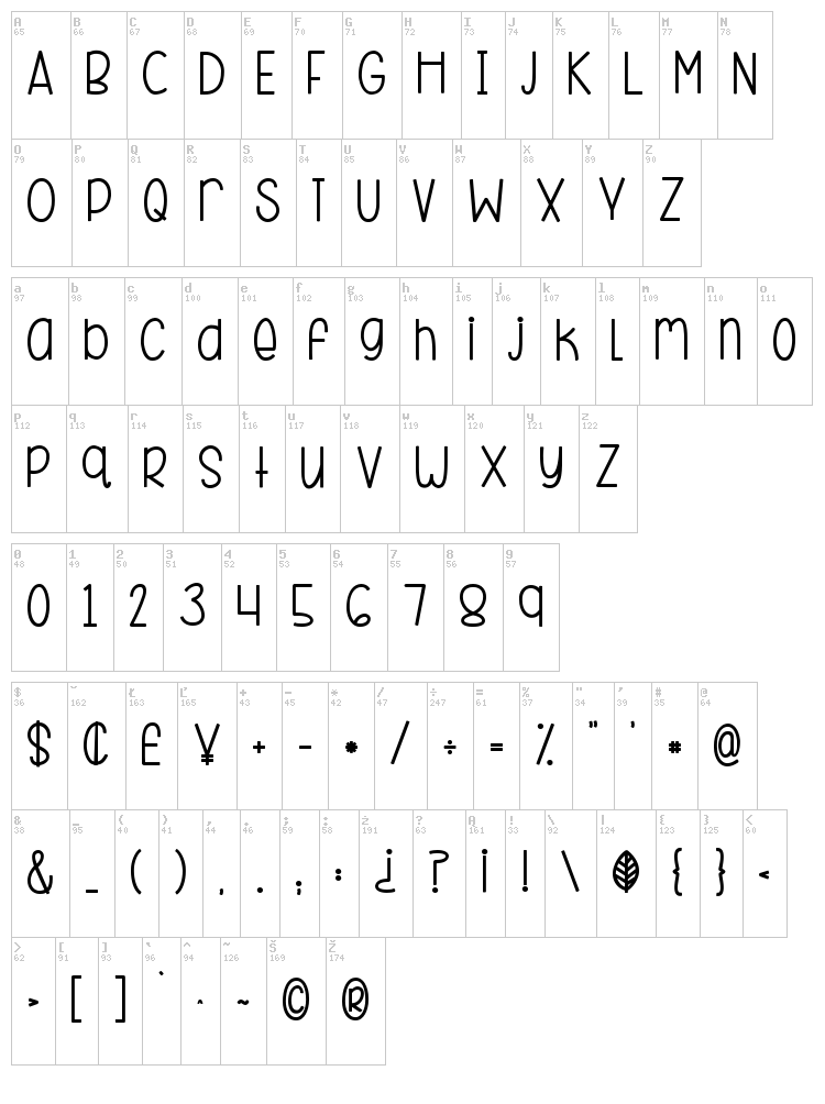 KG Beneath Your Beautiful font map