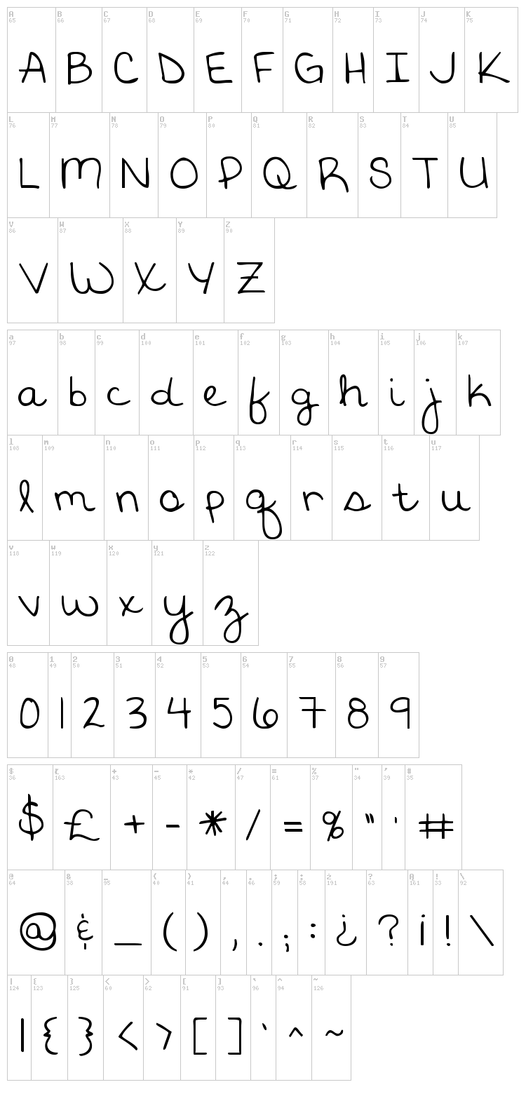 KG God Gave Me You font map