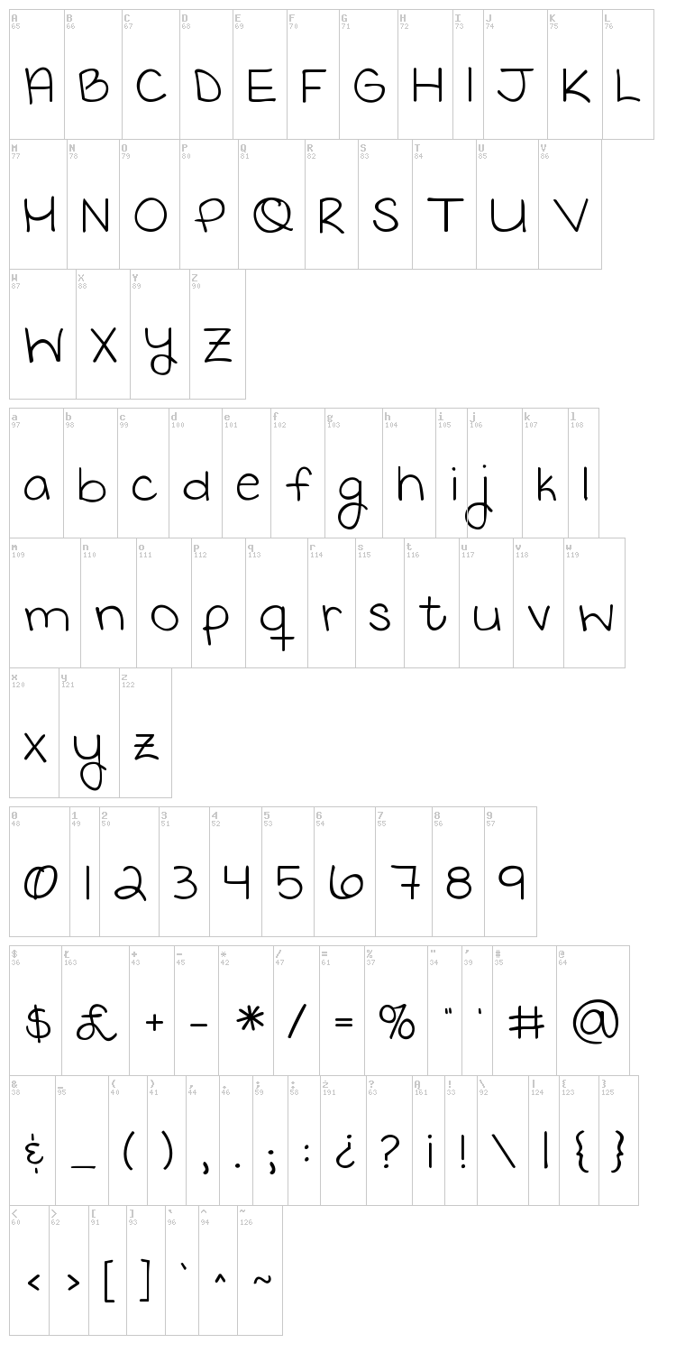 KG Keep Your Head Up font map