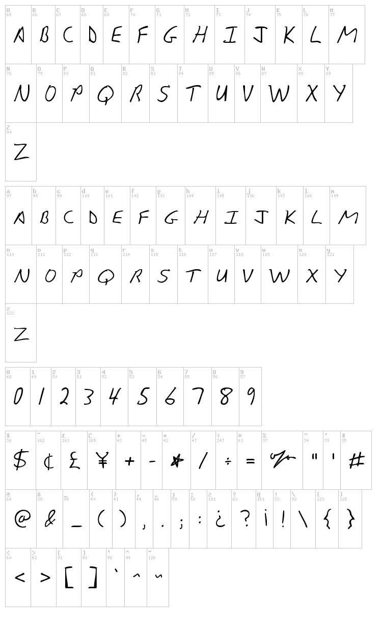 KG Sunny Afternoon font map