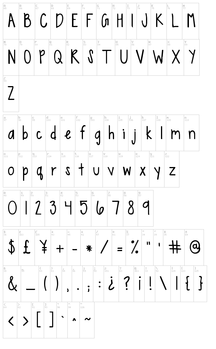 KG Sweet N Sassy font map