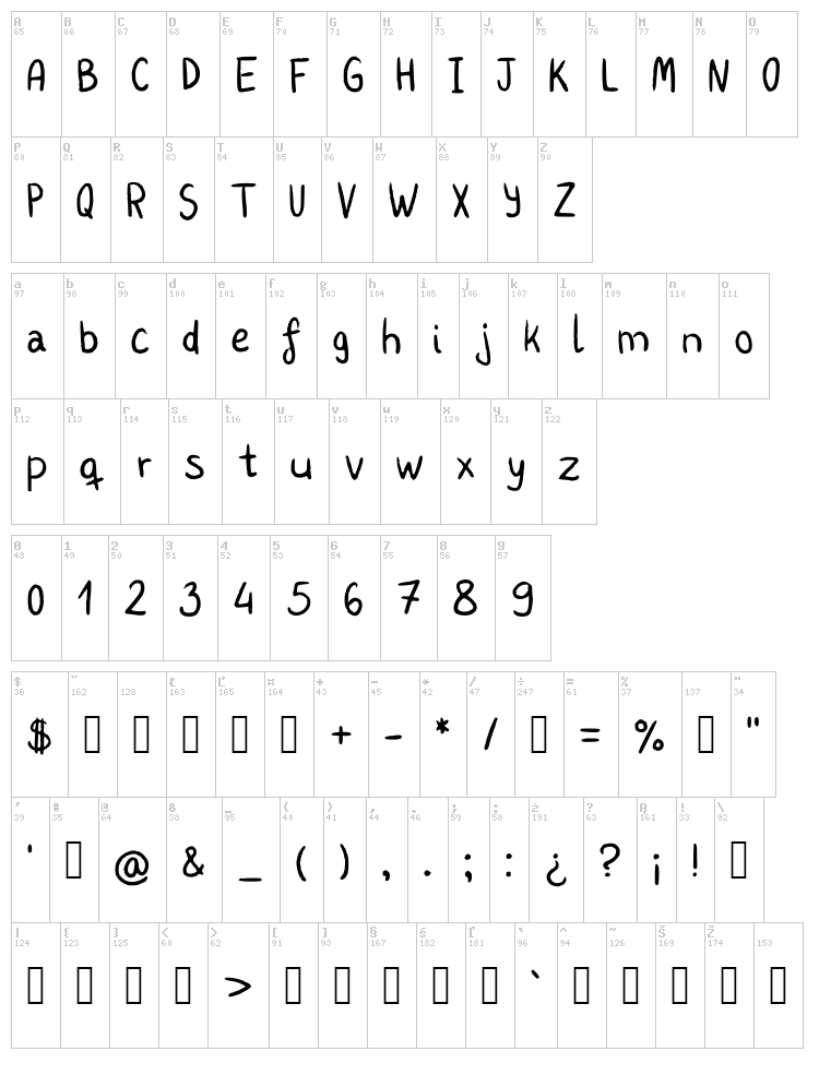 Kharu font map