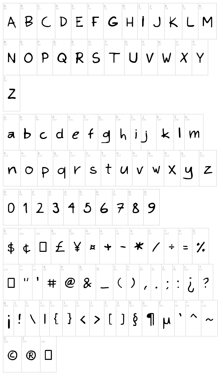Kims Hand font map