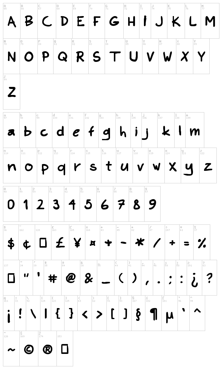 Kims Hand font map