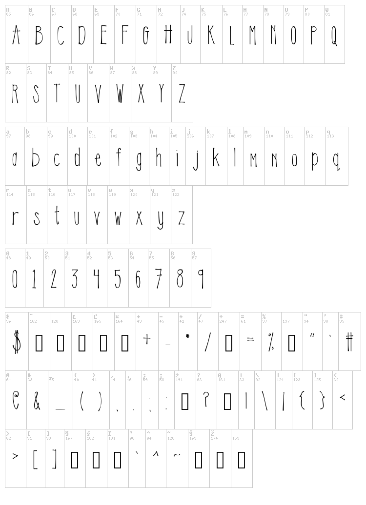 KL Emily font map