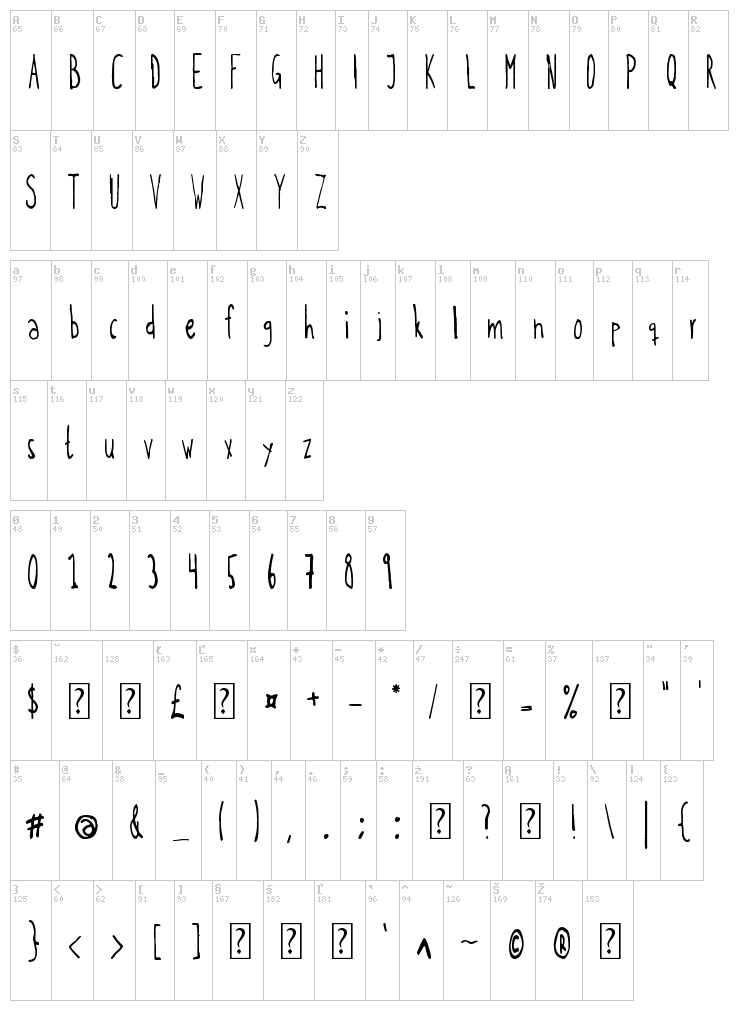 Kohicle 25 font map