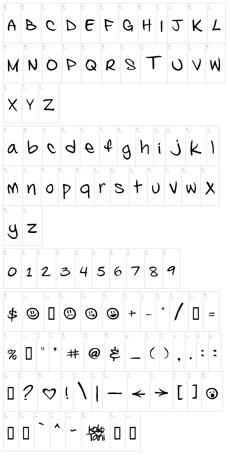 Kosal says hy font map