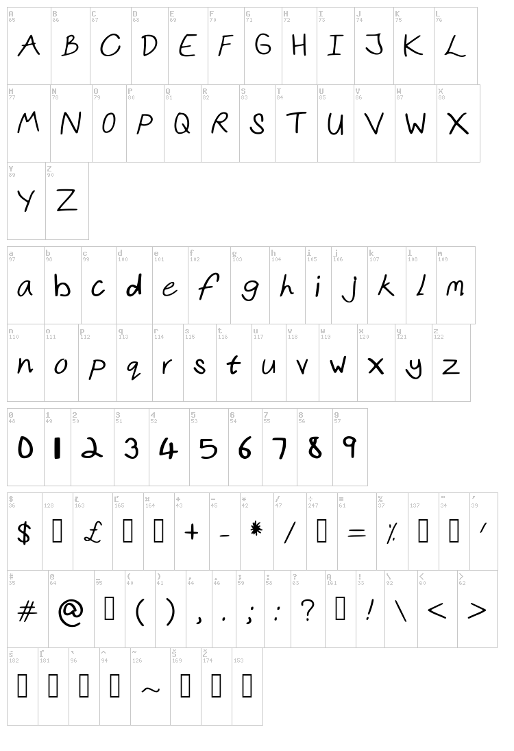 Kristens Hand font map