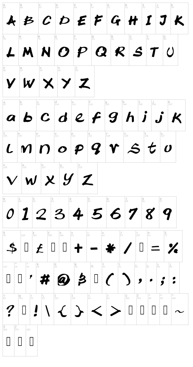 Ktochi font map
