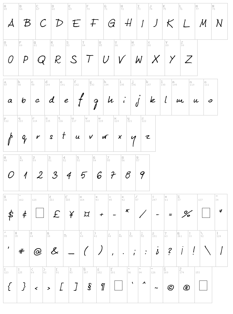 Kuba Reczny Neue font map