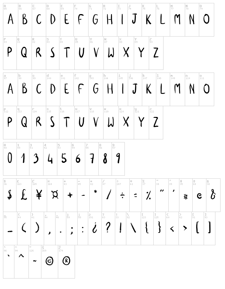 Labai font map
