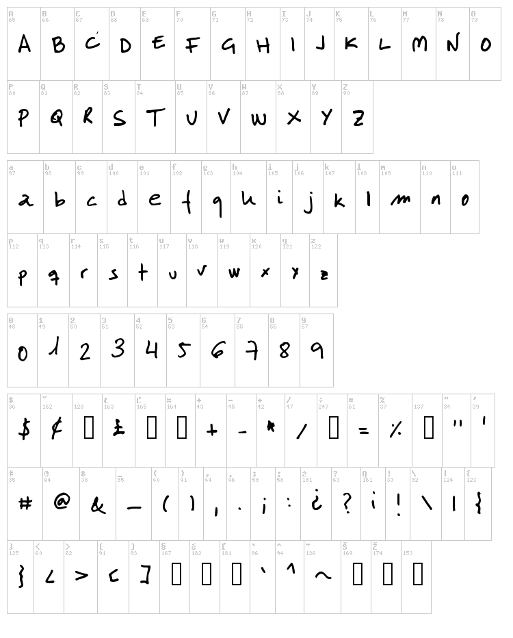 LabMol font map