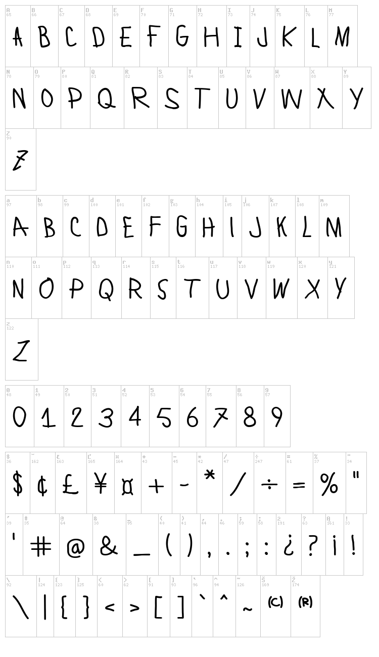 Lamiar font map