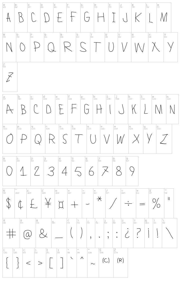 Lamiar font map