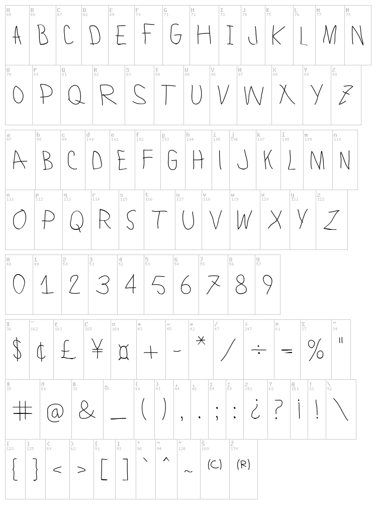 Lamiar font map