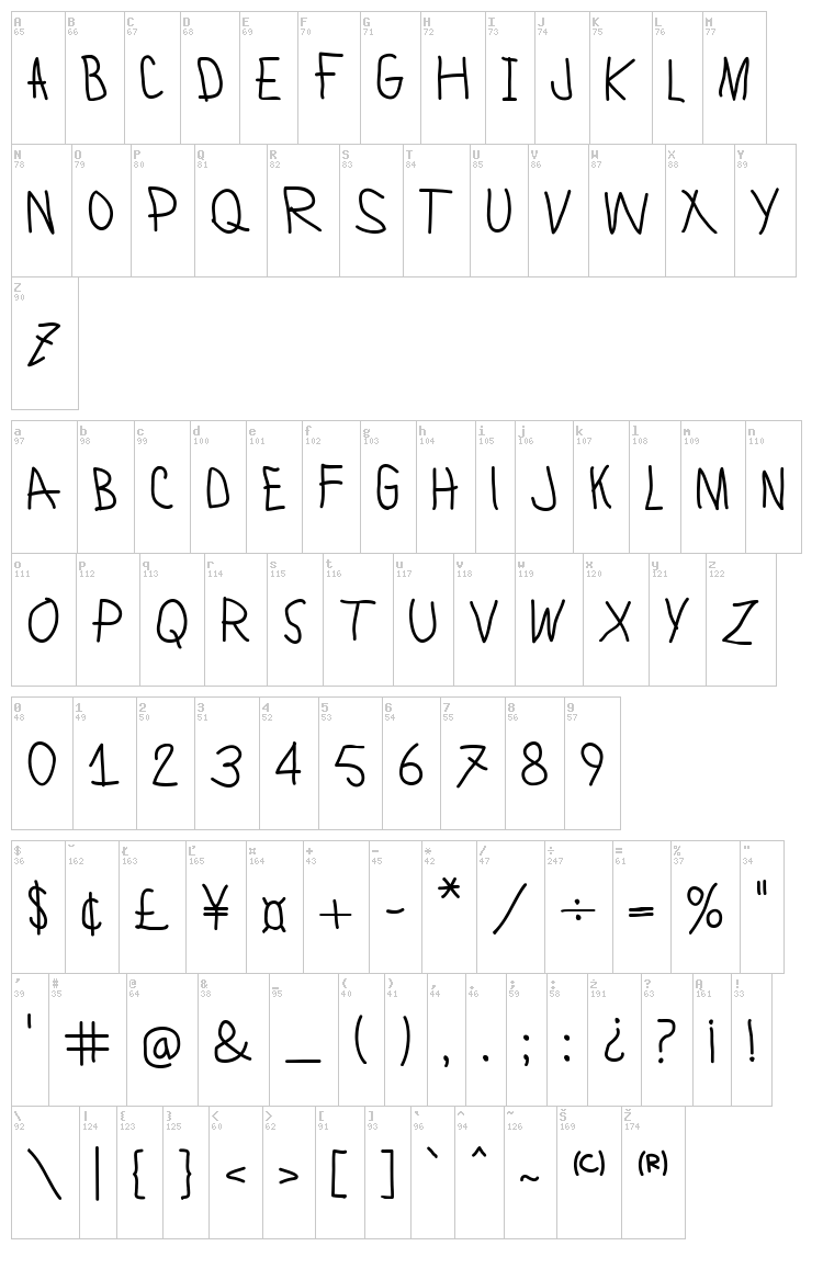 Lamiar font map