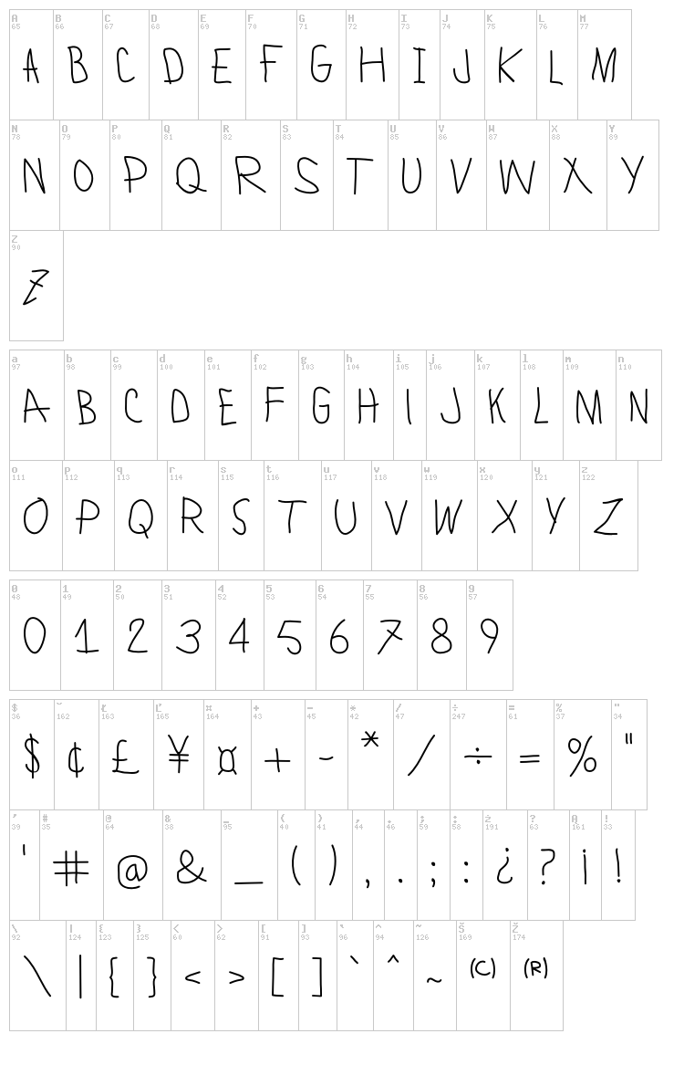Lamiar font map