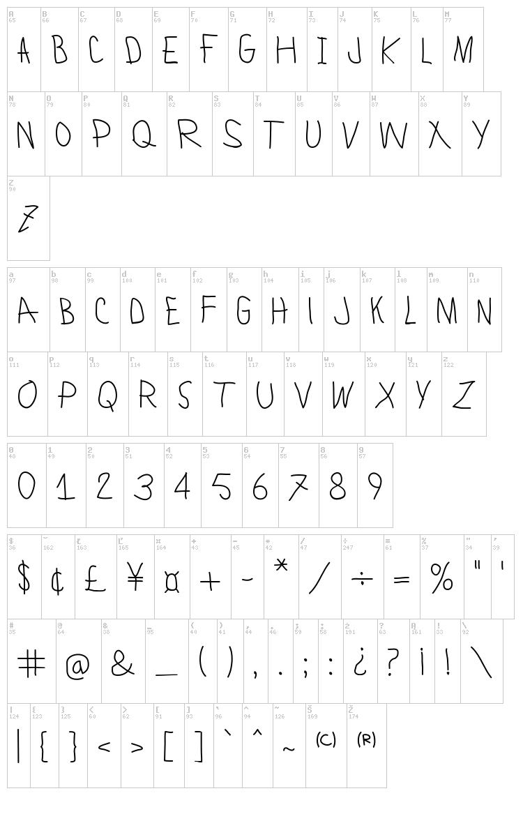 Lamiar font map