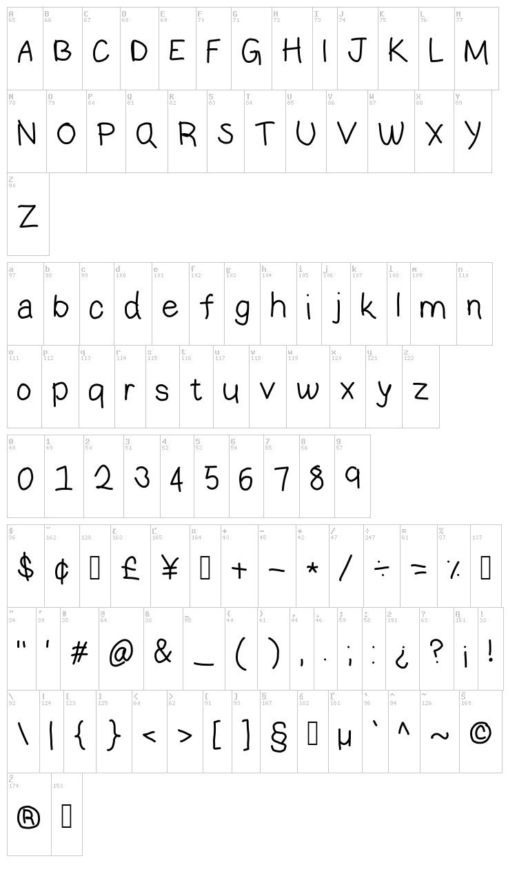 Laurels font map