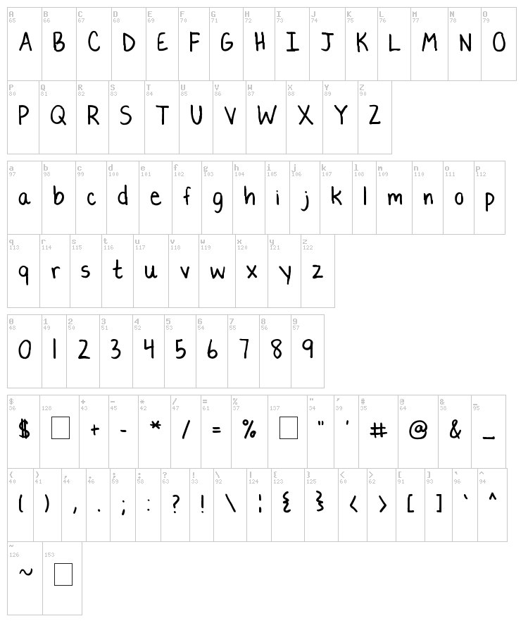 Lauren C. Brown font map