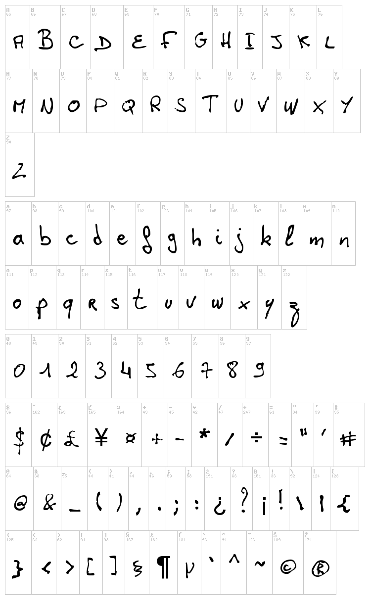 Laurent HW font map
