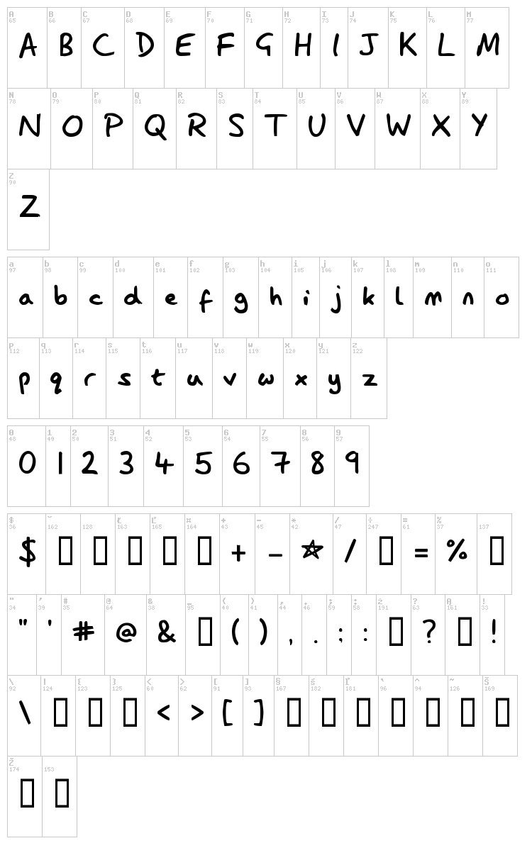 Lazy Dog font map