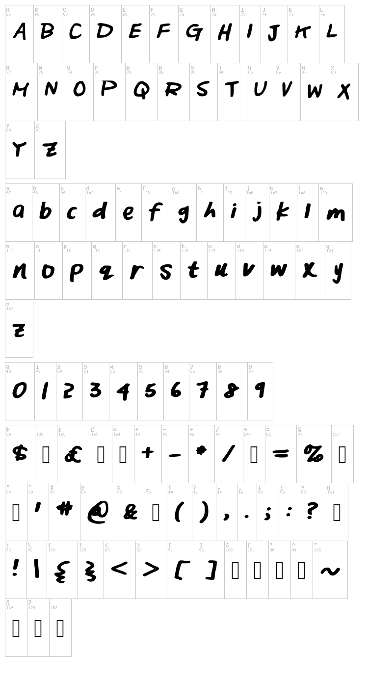 Lazy Dog font map