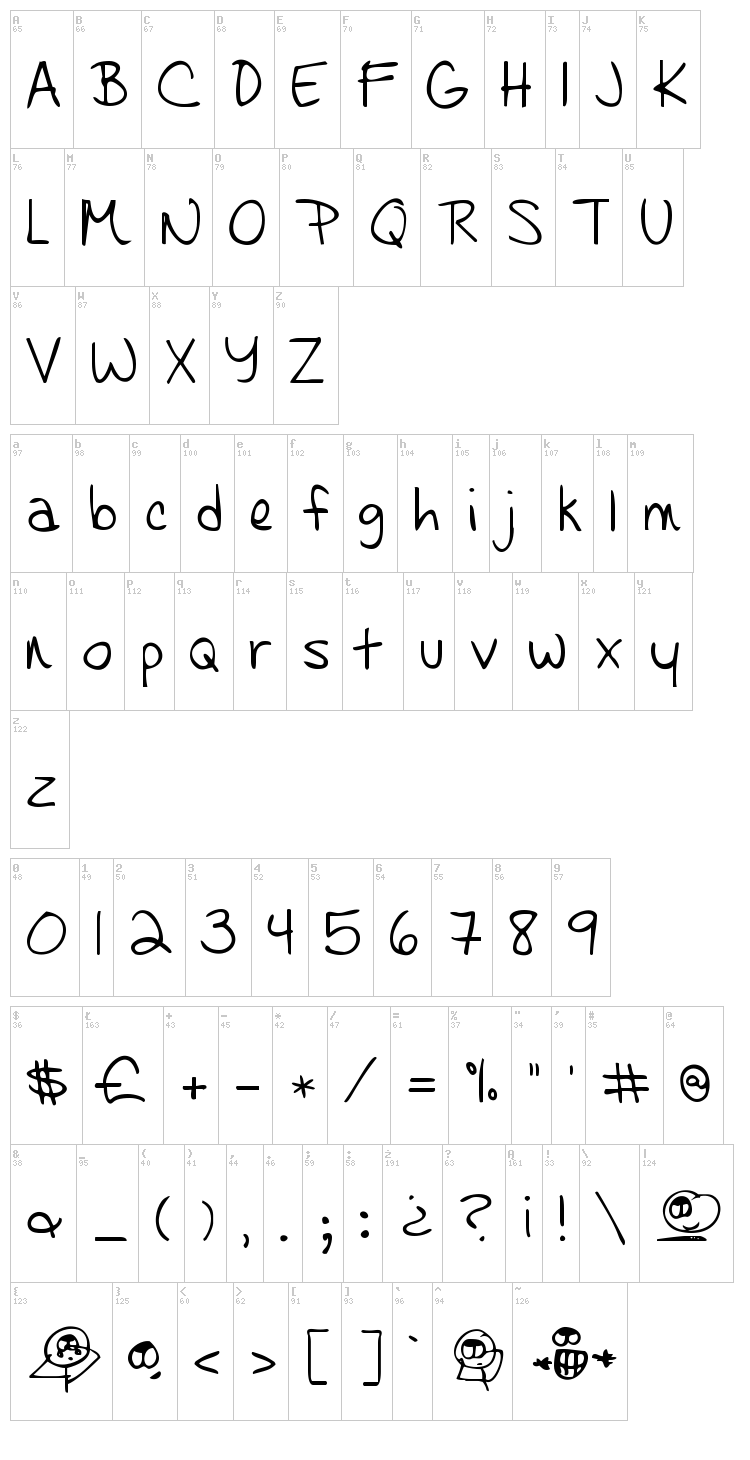 Learning to Trust font map