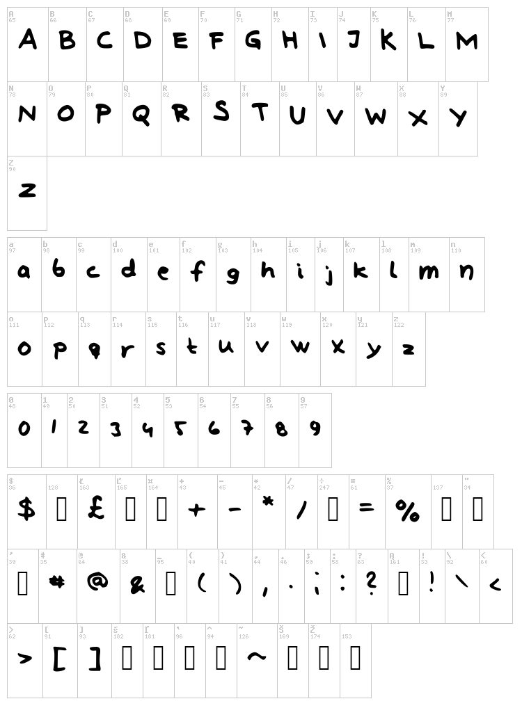 Lindberg hand and symbols font map