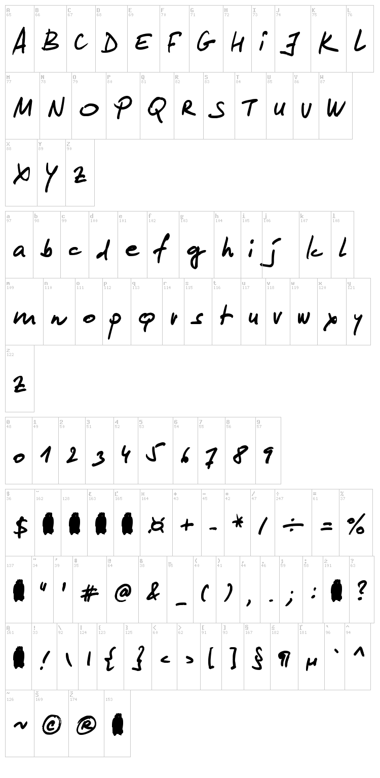 Lipsum font map