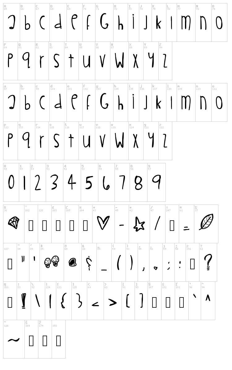 Little Muffins font map