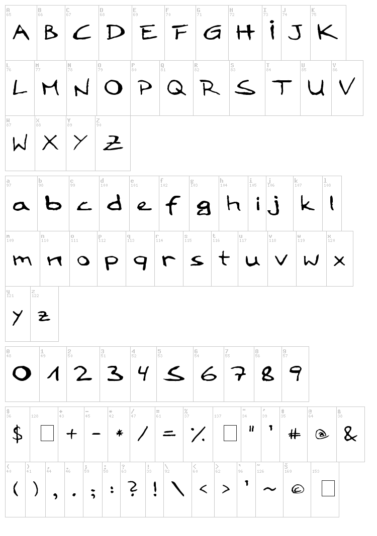 LoddyFont font map