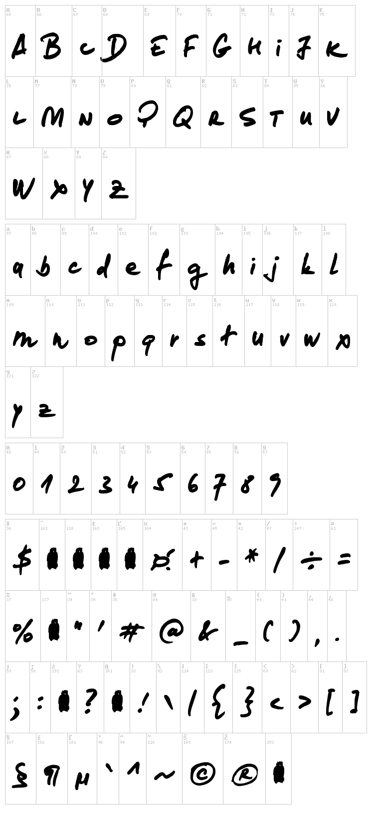 Loremipsum font map