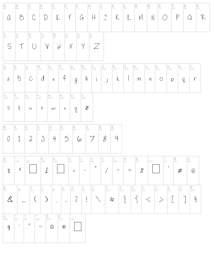 Love Moi font map
