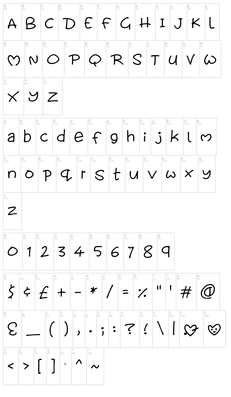 Loveables font map