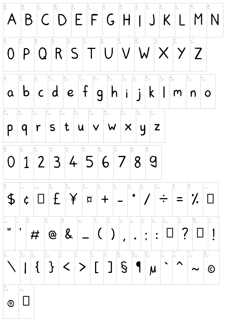 Lovinn font map