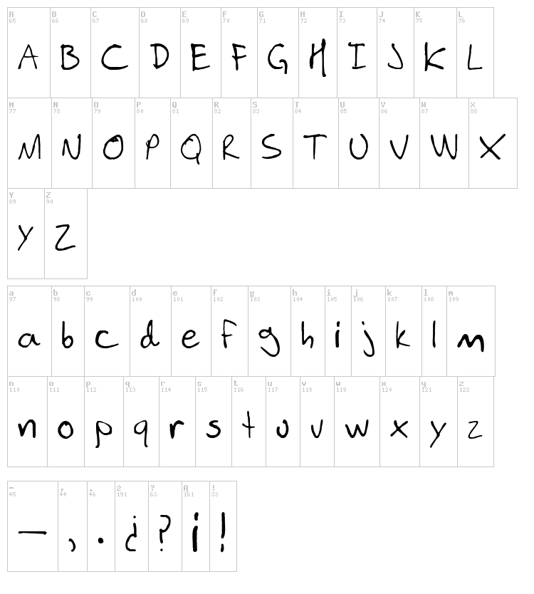 Luis Augusto Durango font map