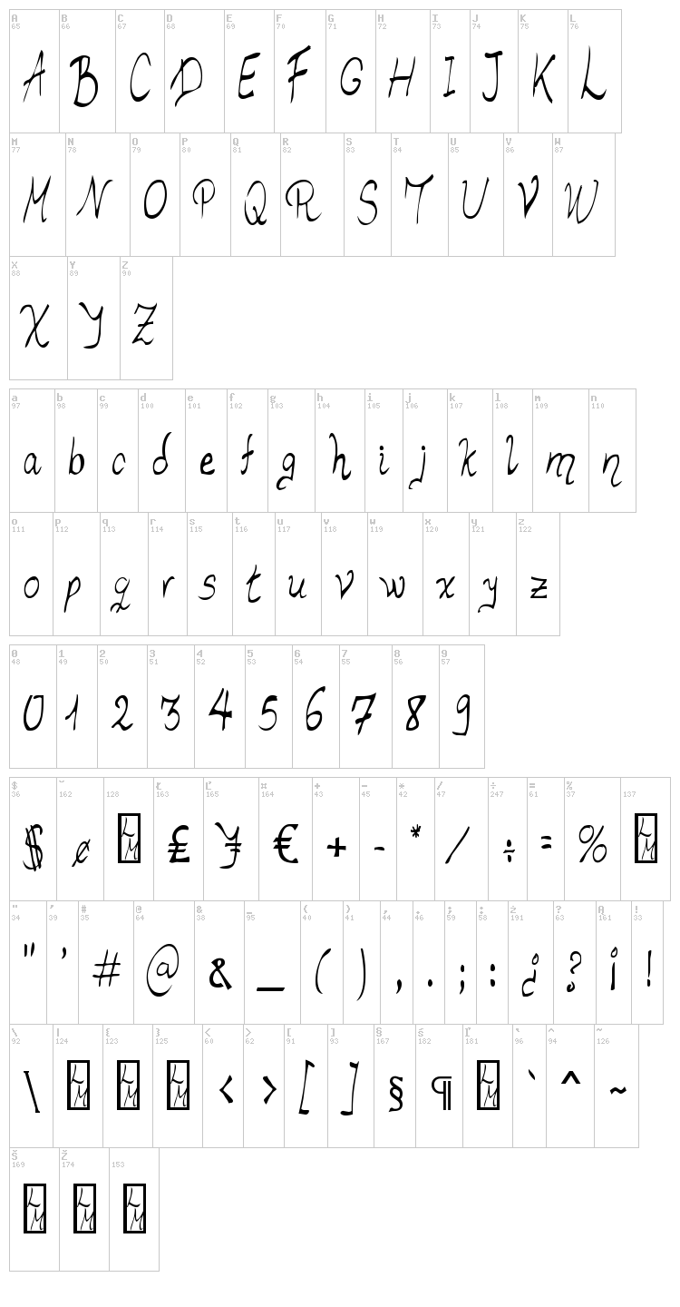 Luismi Murder font map