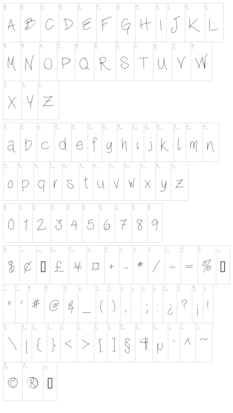 Lulla Belle font map