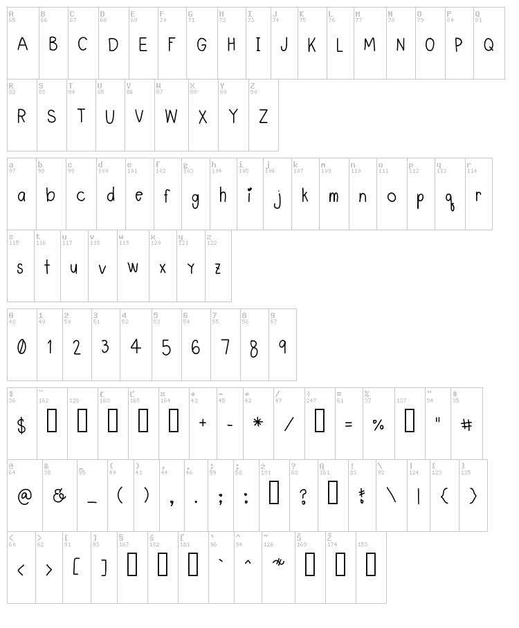 Lye Mue Look Kreung font map
