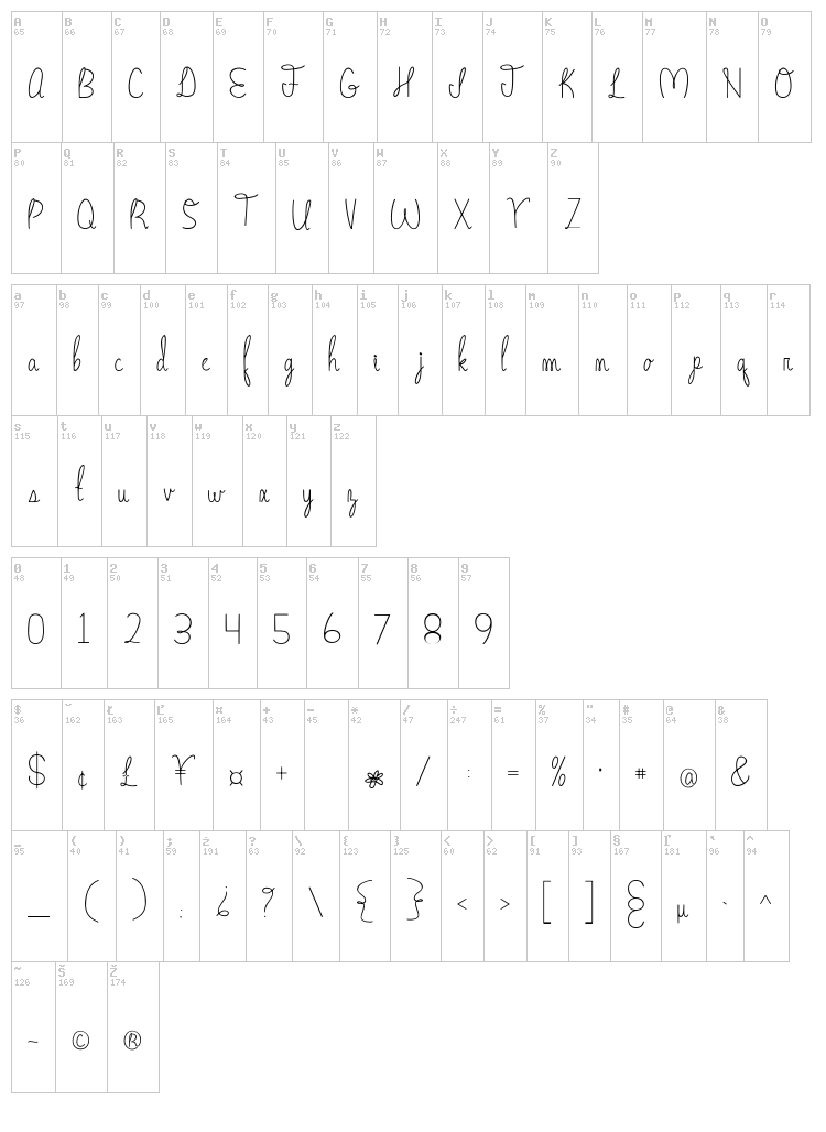 Madison font map