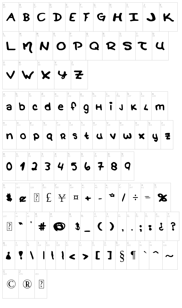 Magical Wands font map
