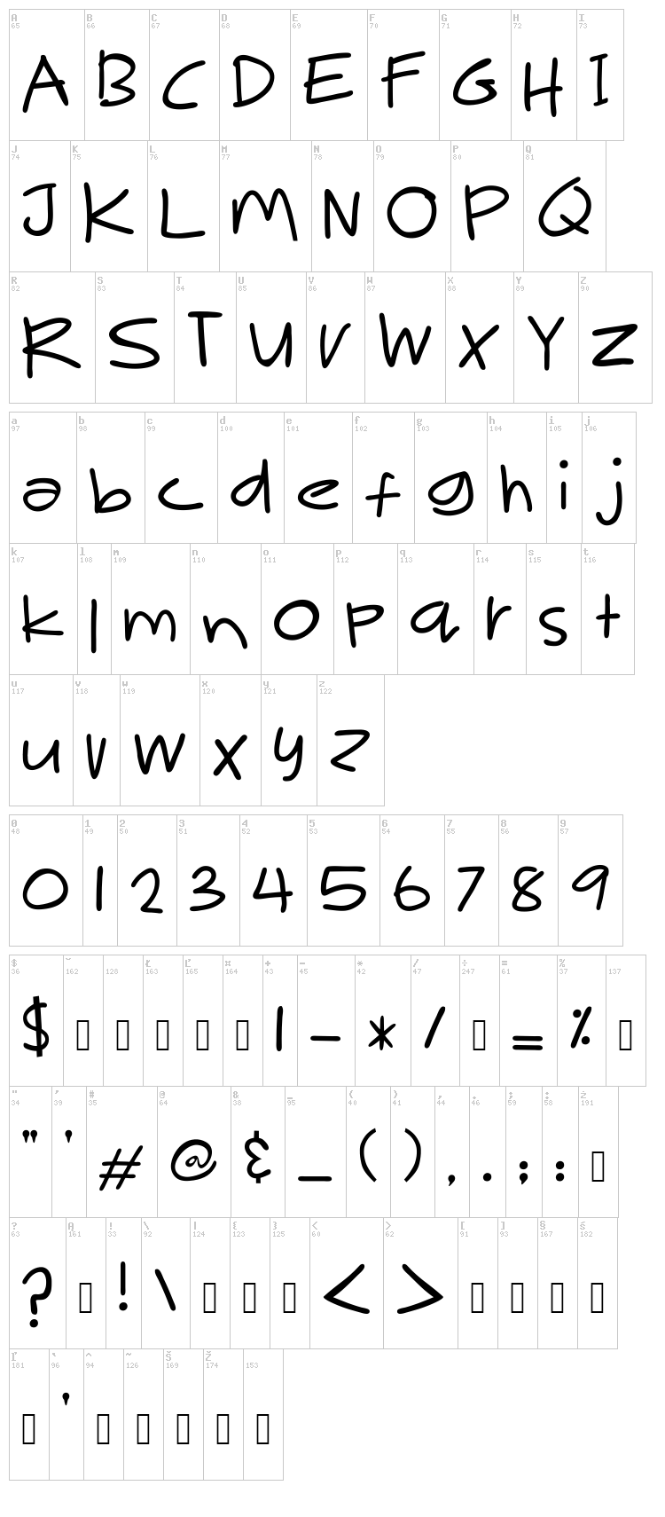 Mak Ngah Punya font map