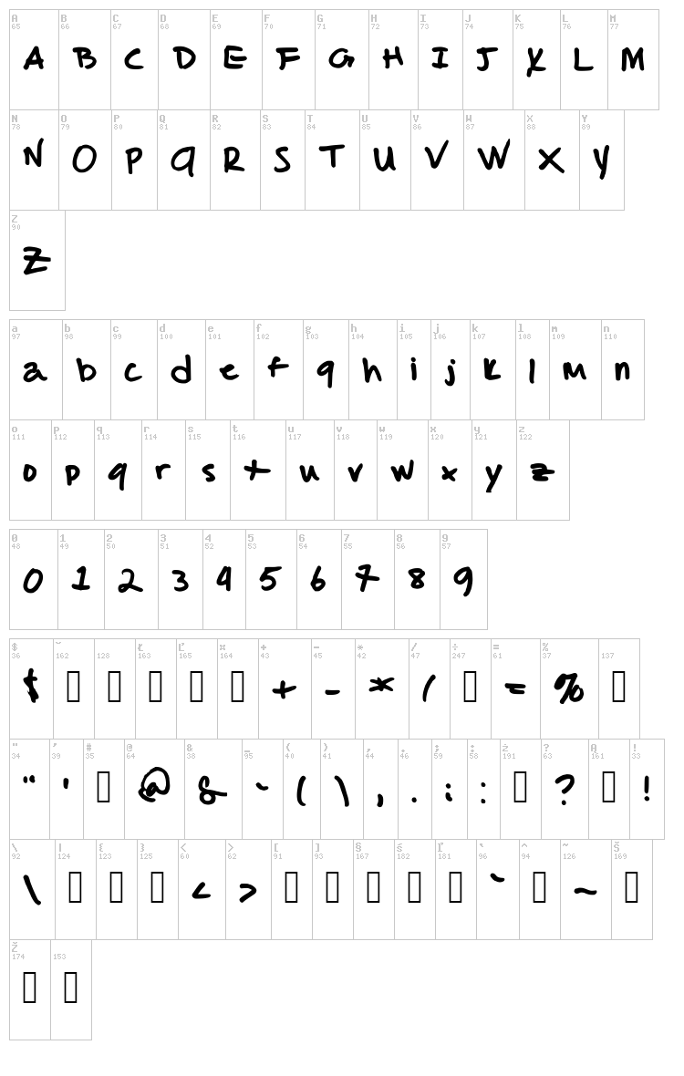 Malcolm's handwriting font map