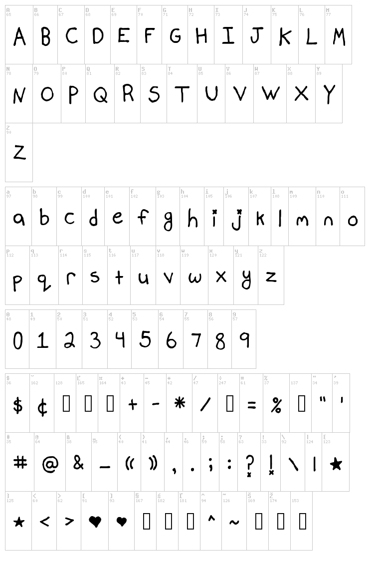 Mallory Maloney's Handwriting font map
